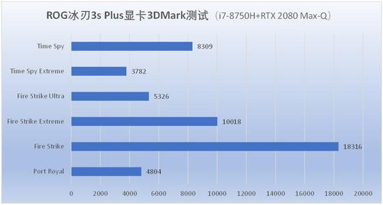 烟台市区天气预报评测3