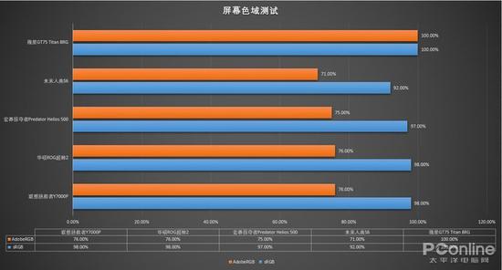 无棣天气预报评测2