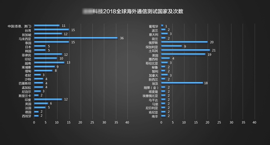 抚州天气评测2