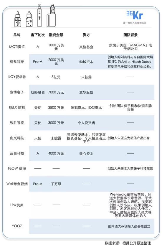 蒙城天气评测3