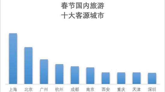 同江天气介绍