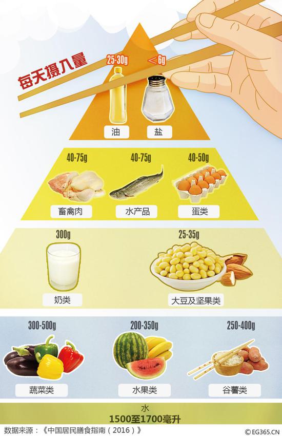 7天天气预报查询评测2