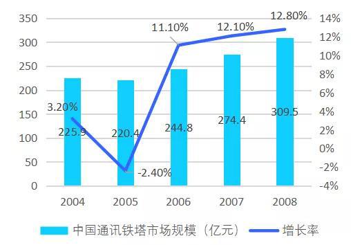 平度市天气预报评测2