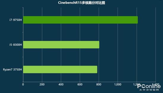 思南天气预报评测3