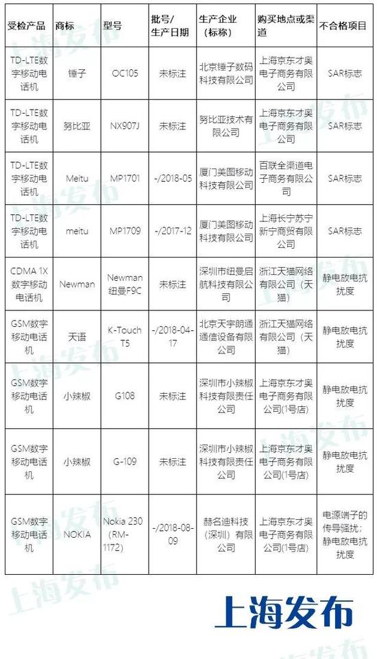 北碚天气预报评测2