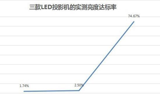 阿坝天气评测3