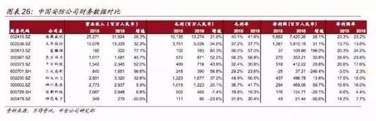 许昌天气评测2