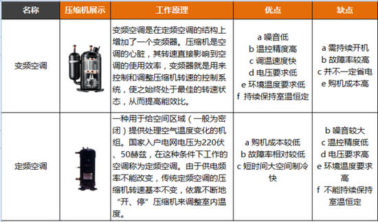 商丘市天气预报介绍