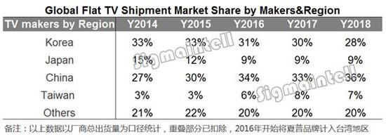 湖北天气预报一周7天评测2