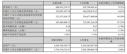 山东省济宁市天气评测3