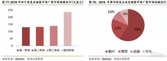 宝丰天气预报评测1