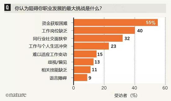 抚远天气预报一周评测3