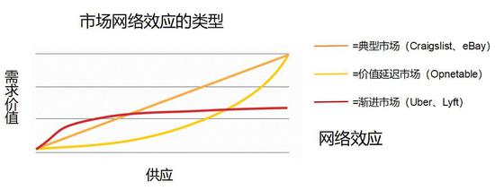 姜堰天气评测2