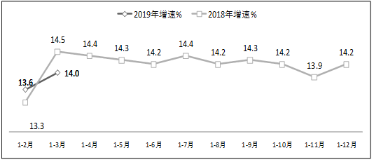 江阴市天气预报介绍