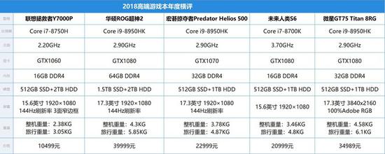 乌镇天气预报介绍