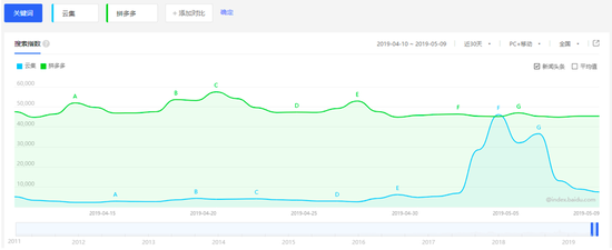 塘栖天气评测3