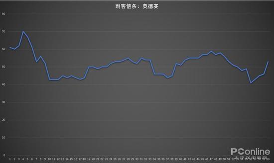 沾化天气介绍