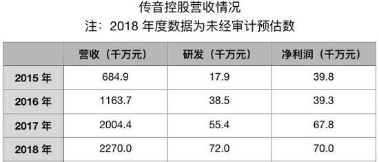 北京市西城区天气评测3