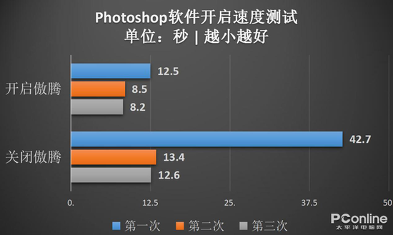 恩施大峡谷天气介绍