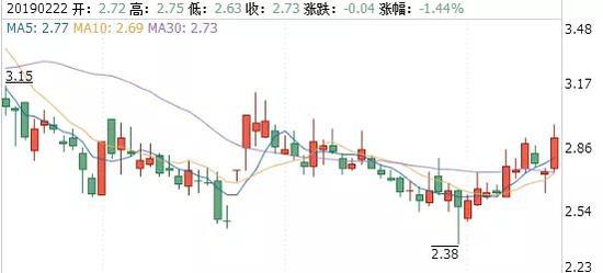 丹凤县天气预报介绍