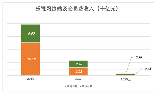 奉贤南桥天气预报评测3