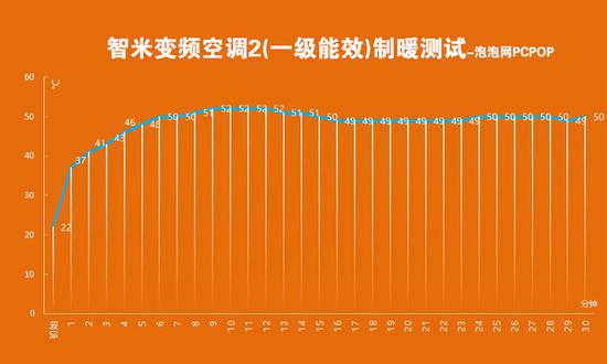 项城市天气预报介绍