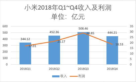 邳州天气评测2