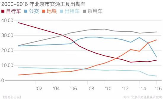 卢龙天气评测3