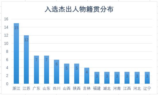 伊犁天气评测3