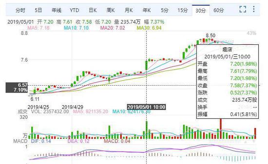 乌兰巴托天气预报评测3