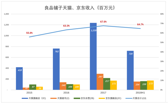 商丘市天气预报评测2