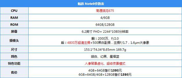 固始县天气预报评测3