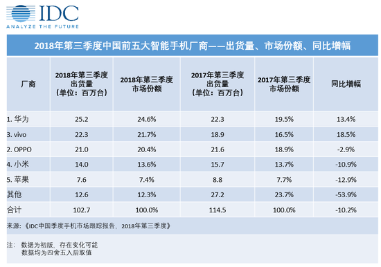 杭州市一周天气预报介绍