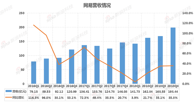 湖北荆州一周天气预报评测1