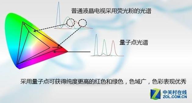 从化天气预报介绍