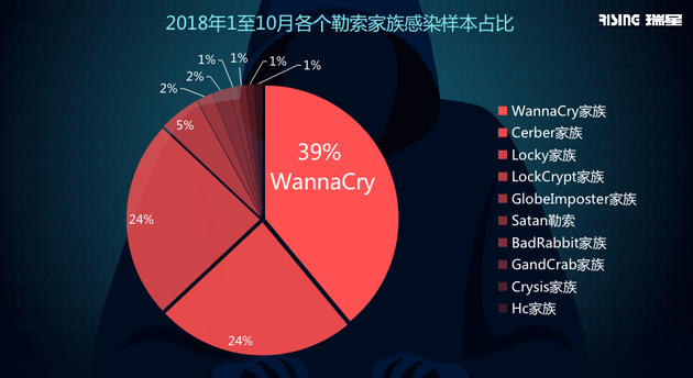 长沙天气预报一周 7天评测2