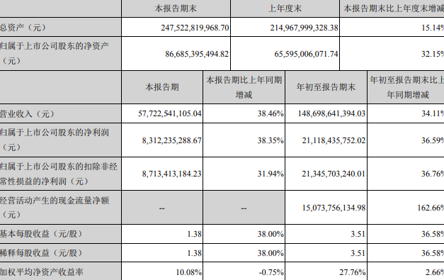 南召天气介绍