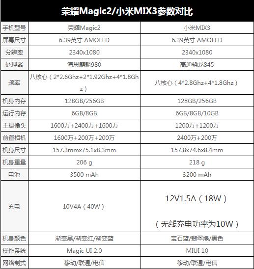 秦皇岛天气介绍