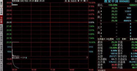 蓬溪天气预报评测2