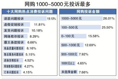 二十四小时天气预报评测1