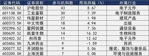 白城天气2345评测2