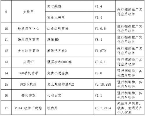 宁陵天气2345评测1