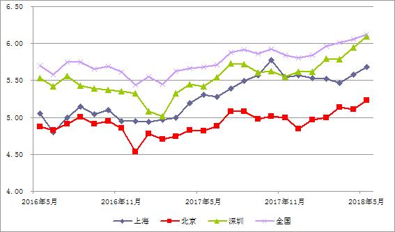 葫芦岛天气2345评测3