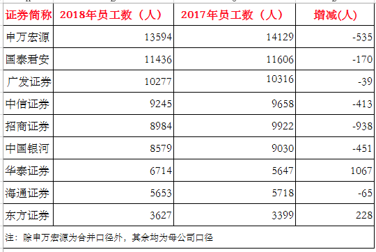 石家庄市天气评测1