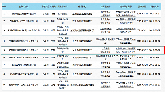 凤台天气介绍