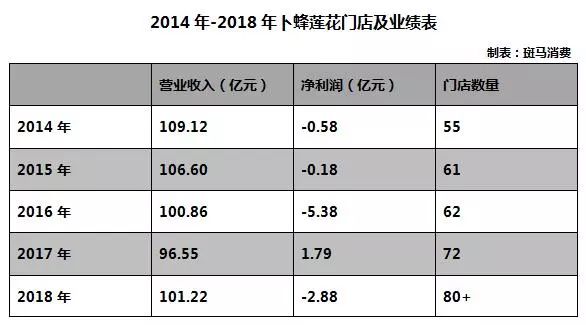 亚布力天气评测1