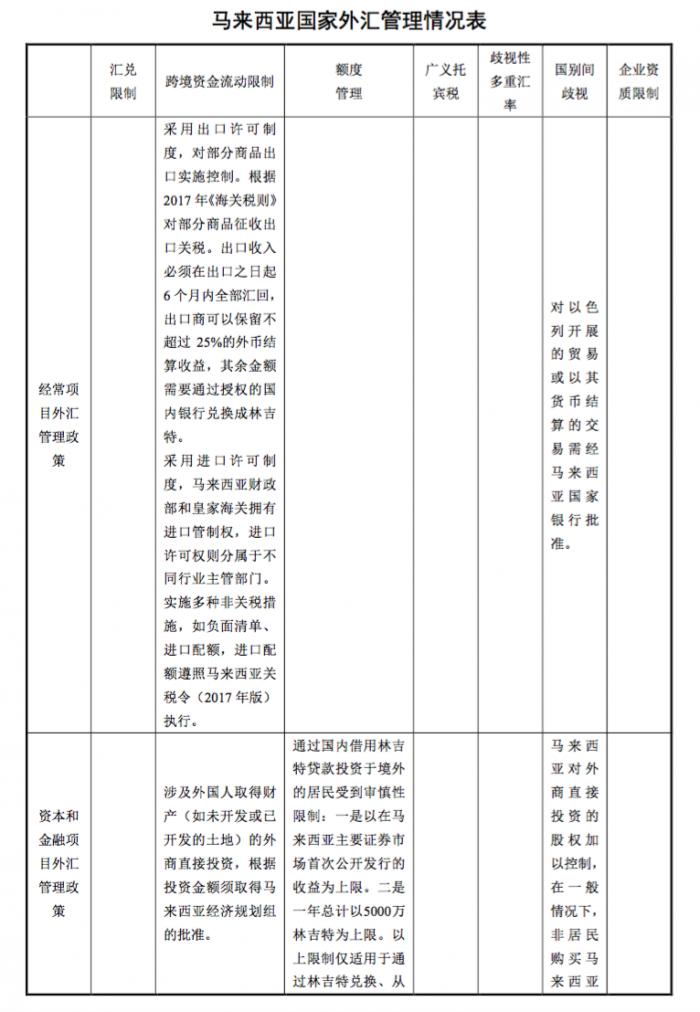 襄樊市天气预报介绍