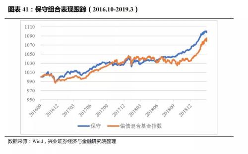 周村天气2345评测1