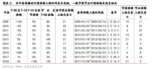 内蒙天气预报一周评测1