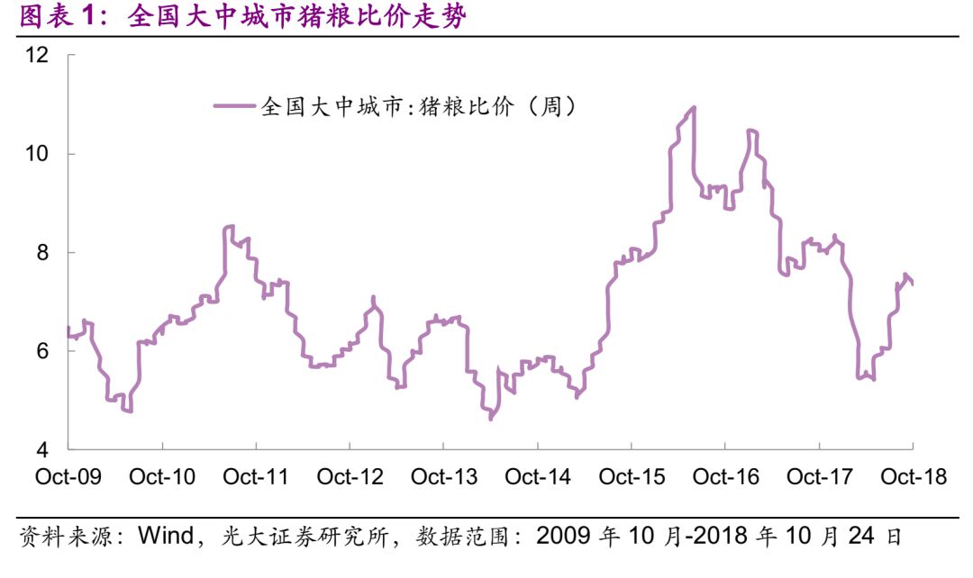 公主岭市天气预报评测2